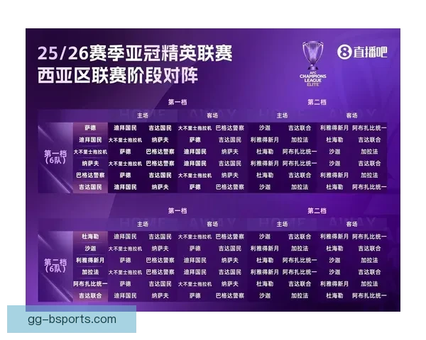 2026亚冠精英联赛抽签揭晓赛程正式定档全解析