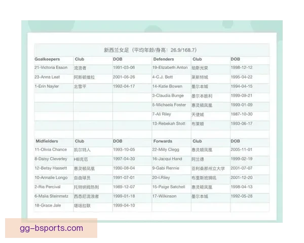 女足世界杯扩军至三十二队 弱队参赛机会大幅提升 女足世界杯扩军至三十二队 弱队参赛机会大幅提升